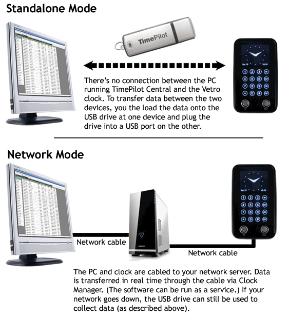 Vetro can be used in Standalone Mode or Network Mode Vetro can be used in Standalone Mode or Network Mode
